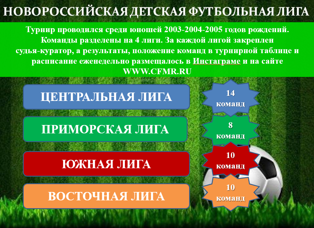 Торжественное награждение победителей и призеров Детской футбольной лиги.  Итоги турнира. | ЦФМР