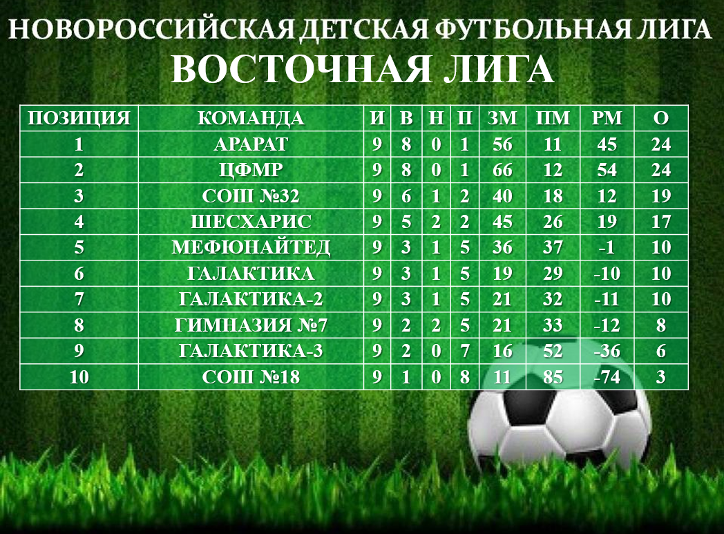 Торжественное награждение победителей и призеров Детской футбольной лиги.  Итоги турнира. | ЦФМР